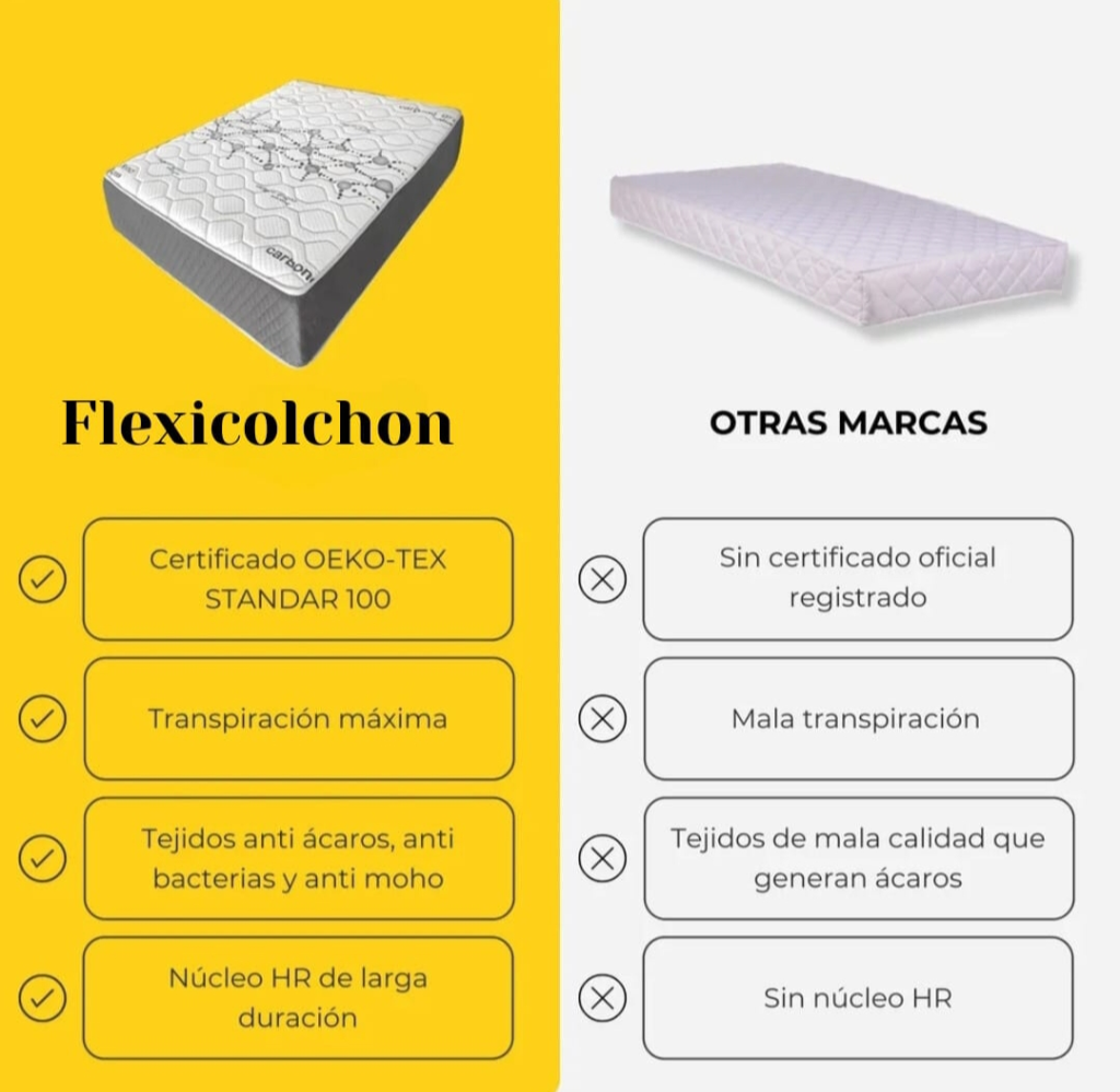 Colchón ViscoCarbono - Vista 3